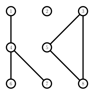 Nicht zusammenhängender Graph