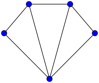 Planarer Graph
