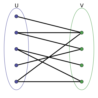 Bipartiter Graph