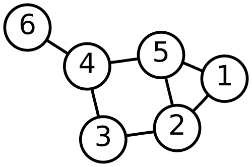 Einfacher ungerichteter Graph