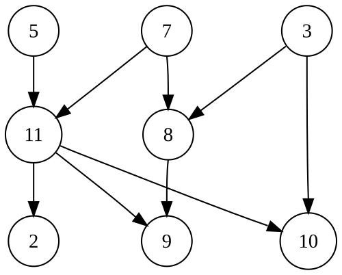 Zyklischer und azyklischer Graph